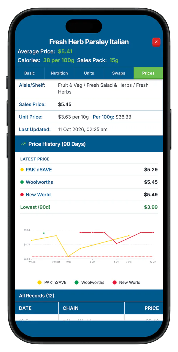 FlexiDiet 90-day price history chart syncing from supermarkets