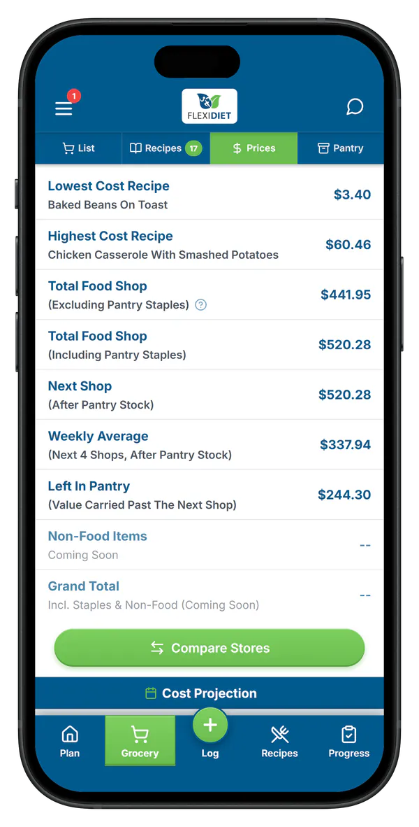 FlexiDiet recipe price analyzer sorted by cost per serve