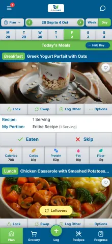 A FlexiDiet weekly meal plan
