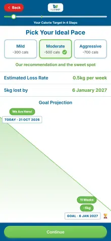 Picking your weight loss pace in FlexiDiet